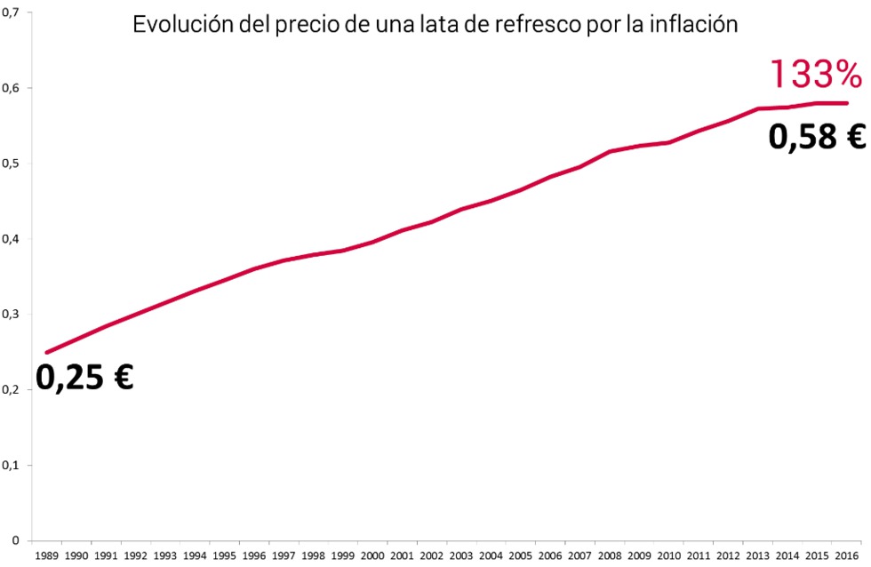 El enemigo silencioso del inversor conservador