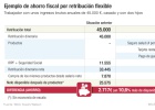 Pros y contras de la retribución flexible Pros y contras de la retribución flexible