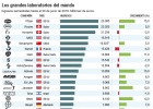 Pfizer 'roba' el trono de los laboratorios a Novartis Pfizer 'roba' el trono de los laboratorios a Novartis