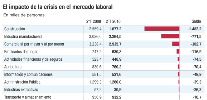empleo
