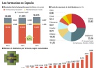 Las ventas de las farmacias remontan los años de caídas Las ventas de las farmacias remontan los años de caídas