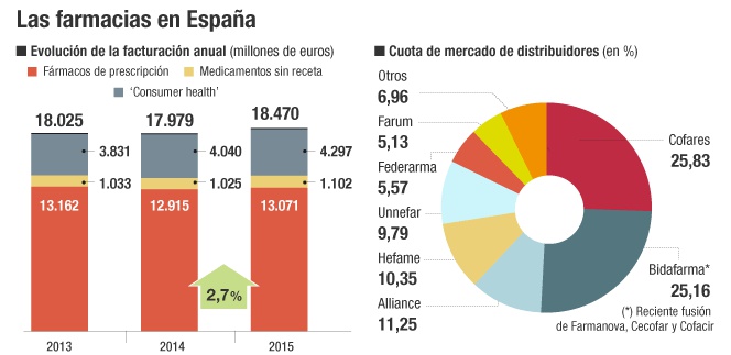gasto farmaceútico