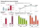 La baja de sicavs se dispara un 1.000% por temores fiscales La baja de sicavs se dispara un 1.000% por temores fiscales