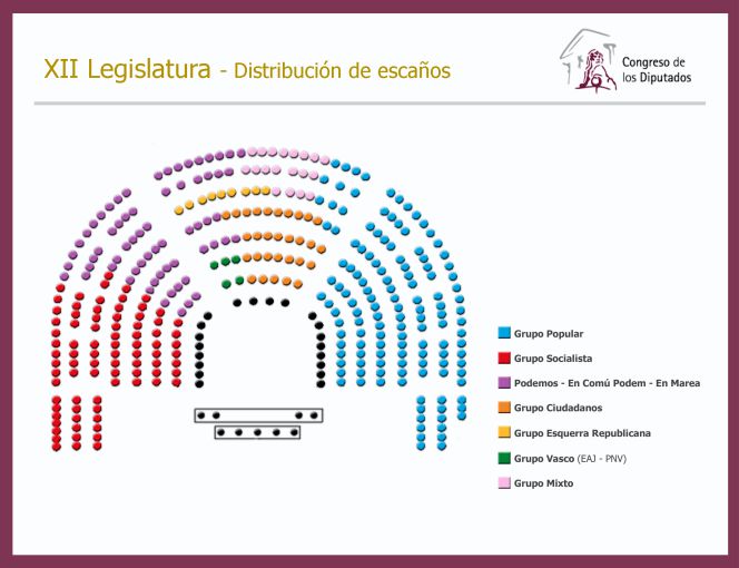 Mesa del Congreso