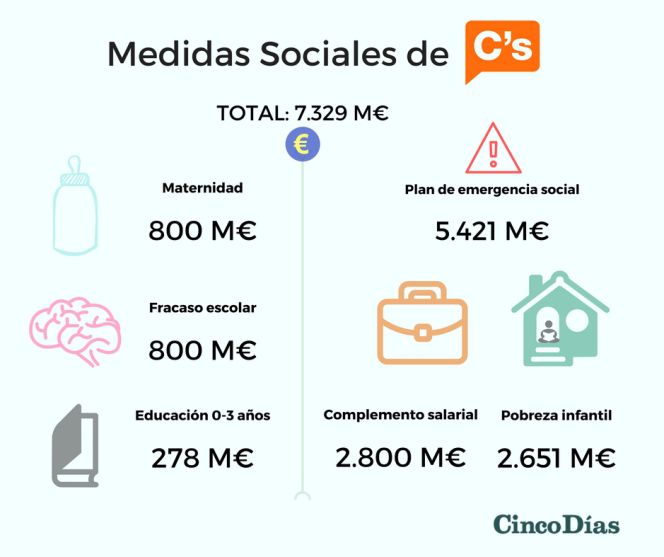 Ciudadanos