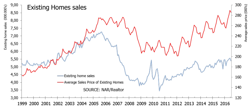 Disparidad en los datos de ventas de viviendas.