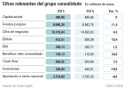 El Corte Inglés aumenta ventas, reduce deuda y gana un 34% más en 2015 El Corte Inglés aumenta ventas, reduce deuda y gana un 34% más en 2015