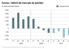 Merrill lanza la apuesta más alta sobre el crudo: 70 dólares Merrill lanza la apuesta más alta sobre el crudo: 70 dólares