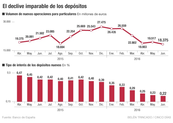 depósitos bancarios