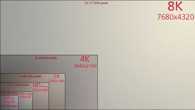 Tu televisor no tendrá 4K, pero el 8K está a punto de llegar