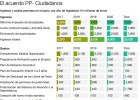 ¿Cumplirá España con Bruselas?: las cifras del acuerdo de PP y Ciudadanos ¿Cumplirá España con Bruselas?: las cifras del acuerdo de PP y Ciudadanos