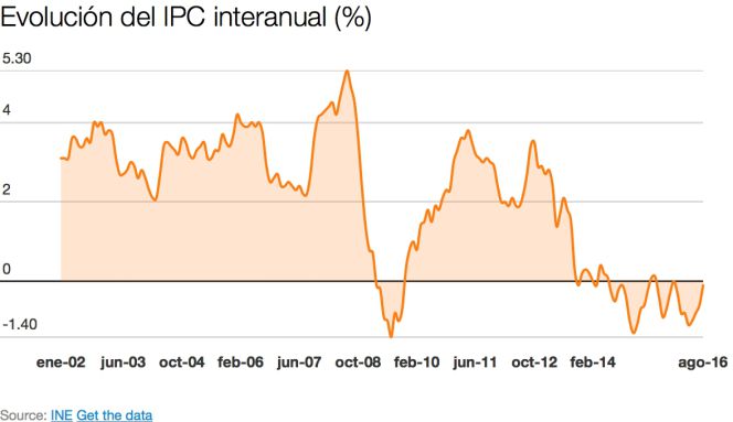 IPC