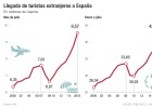 El mejor mes en la historia del turismo en España El mejor mes en la historia del turismo en España