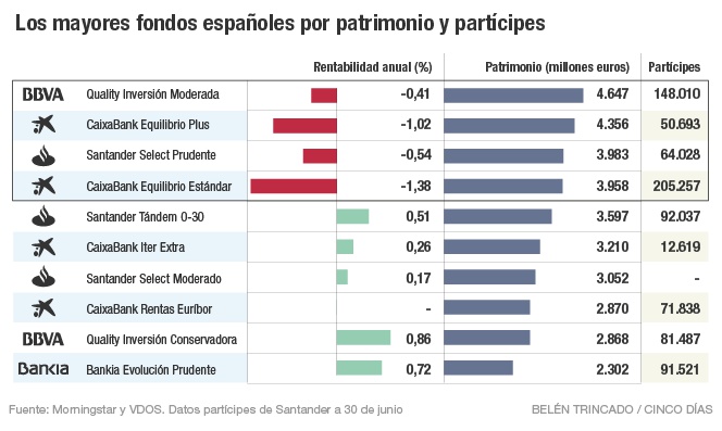 fondos españoles