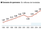 El año récord del turismo da alas al negocio aéreo El año récord del turismo da alas al negocio aéreo