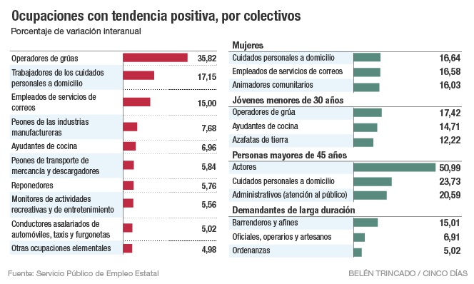 Empleo