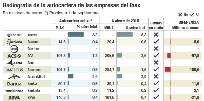 Ibex