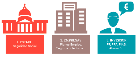 Opciones de ahorro para la jubilación