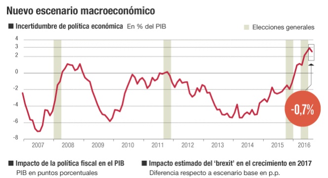 Incertidumbre política nuevo escenario