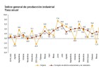 La producción industrial sufre la mayor caída desde 2013 La producción industrial sufre la mayor caída desde 2013