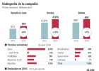 Inditex explora nuevos récords Inditex explora nuevos récords