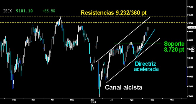 trading