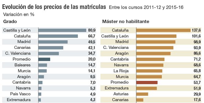 matrículas universidad