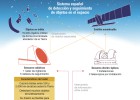Indra irrumpe en la vigilancia del espacio Indra irrumpe en la vigilancia del espacio