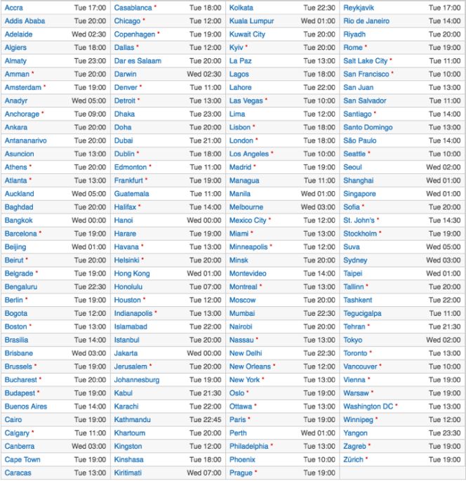 Llega iOS 10: cómo y cuándo actualizar tu iPhone o iPad