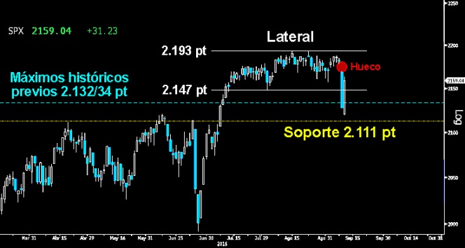 Trading en el Ibex