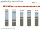 El 70% empleadas de hogar ya cotiza a la Seguridad Social El 70% empleadas de hogar ya cotiza a la Seguridad Social