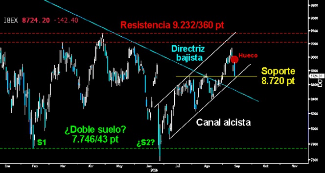 Trading