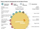 Fainé, Imaz y GIP llegan al consejo de Gas Natural Fainé, Imaz y GIP llegan al consejo de Gas Natural