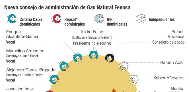 Gas Natural Fenosa