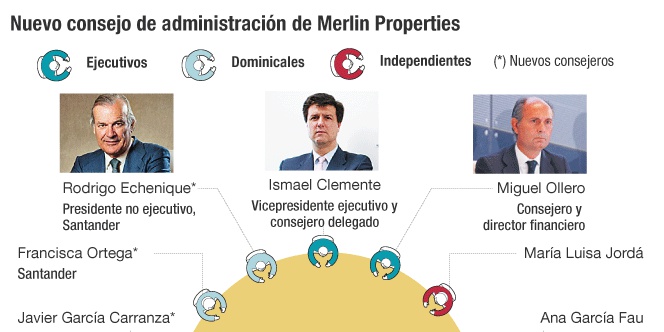 Consejo de administración de Merlin