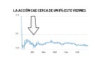 Deutsche Bank se despeña en Bolsa: ¿cómo afecta al sector? Deutsche Bank se despeña en Bolsa: ¿cómo afecta al sector?