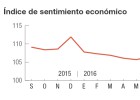 Por qué el optimismo económico pierde terreno Por qué el optimismo económico pierde terreno