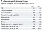 Funcas avisa que cumplir el déficit requerirá más ajustes Funcas avisa que cumplir el déficit requerirá más ajustes