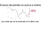 Vaivenes del petróleo... ¿a ritmo de qué se mueve? Vaivenes del petróleo... ¿a ritmo de qué se mueve?