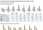 El brutal impacto de la crisis en la inmigración de España El brutal impacto de la crisis en la inmigración de España