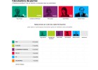¿Quién será lehendakari? Haz cálculos con esta herramienta ¿Quién será lehendakari? Haz cálculos con esta herramienta