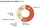 Los analistas señalan los pros y los contras de la operación Los analistas señalan los pros y los contras de la operación