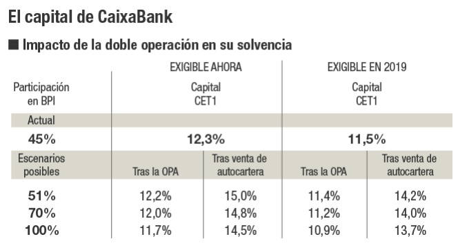 Caixabank