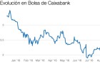 Tres días decisivos para CaixaBank: las claves de la venta del 9,9% del capital Tres días decisivos para CaixaBank: las claves de la venta del 9,9% del capital