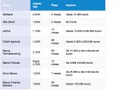 Depósitos y fondos aptos para los menos arriesgados Depósitos y fondos aptos para los menos arriesgados