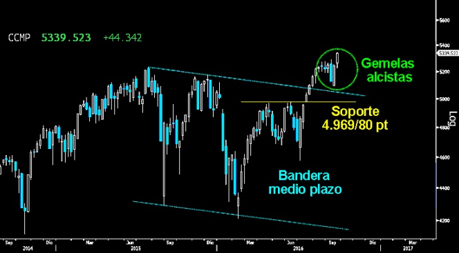 Trading en el Ibex