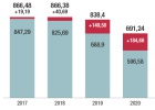 Fomento eleva el tope de gasto un 16% hasta 2022 Fomento eleva el tope de gasto un 16% hasta 2022