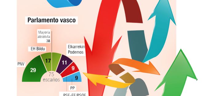Elecciones autonómicas en clave nacional