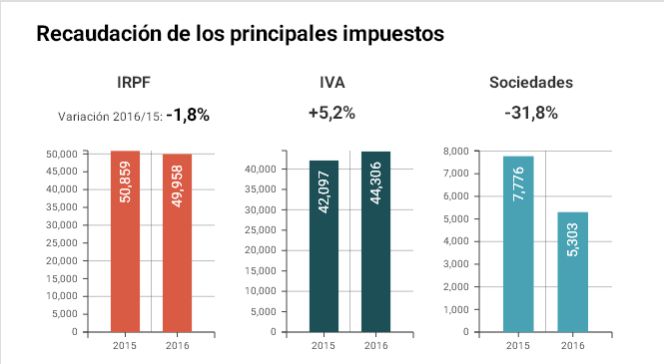 déficit público