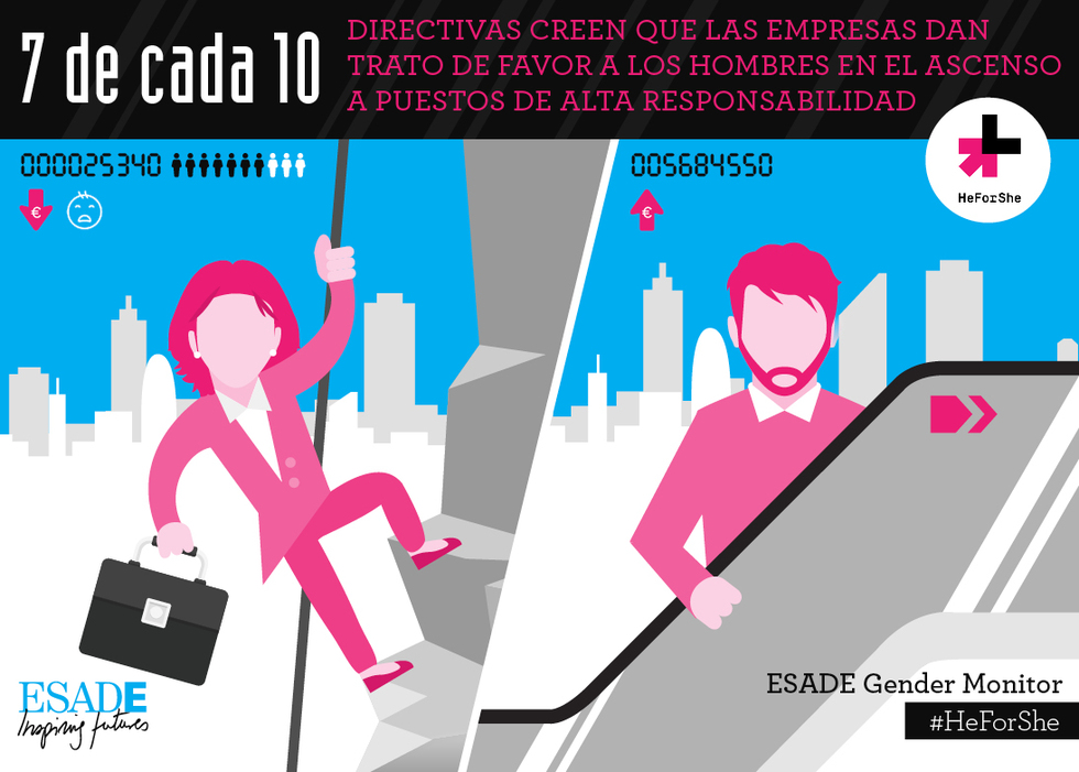ESADE Gender Monitor: Equilibrio de Género en la Empresa Española